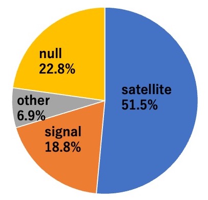 CLAS capacity ratio