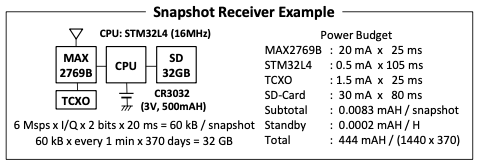 Snapshot GNSS receiver configuration