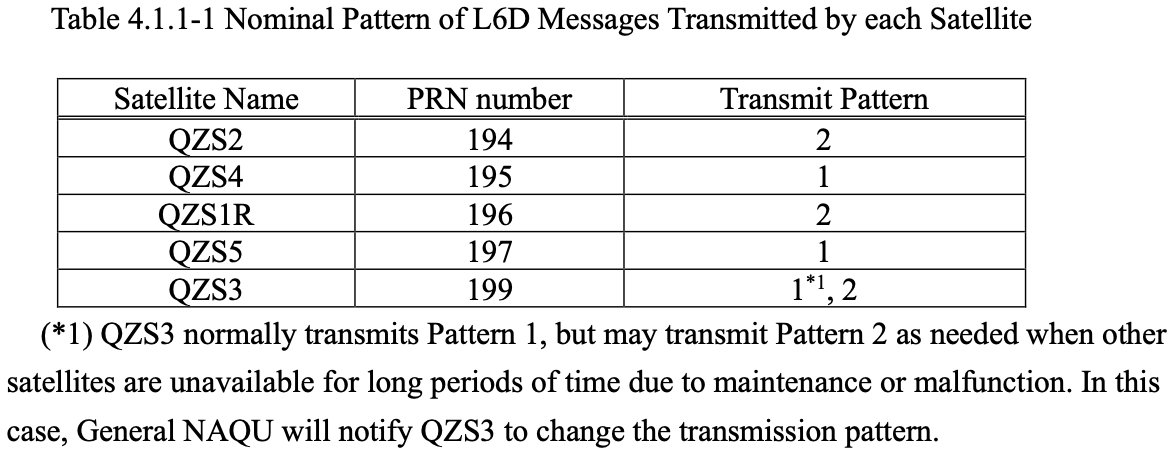CLAS Transmission Pattern ID