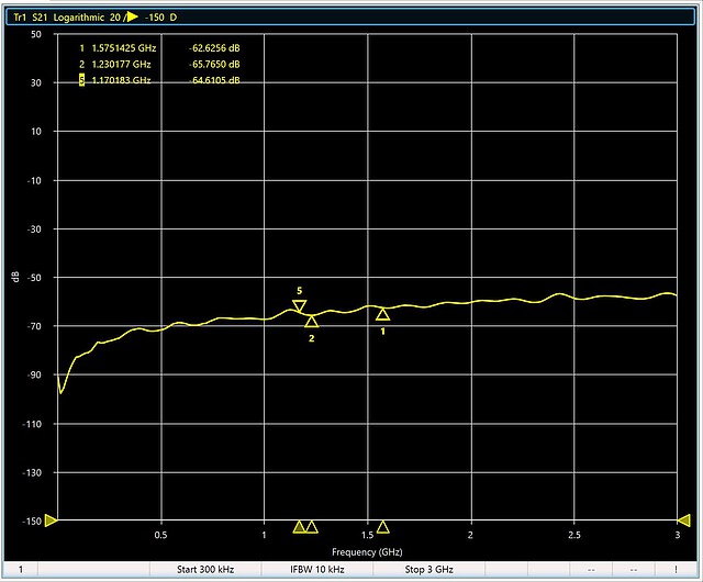 Isolation of the coaxial cable swich