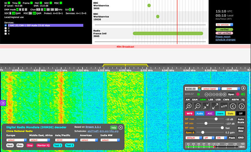 Reception of DRM broadcasting signals using software defined radio KiwiSDR  · Satoshi Takahashi, Hiroshima City University