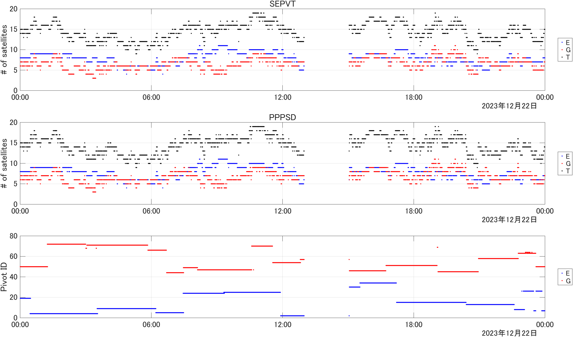 Galileo HAS Reference User Algorithm in Matlab