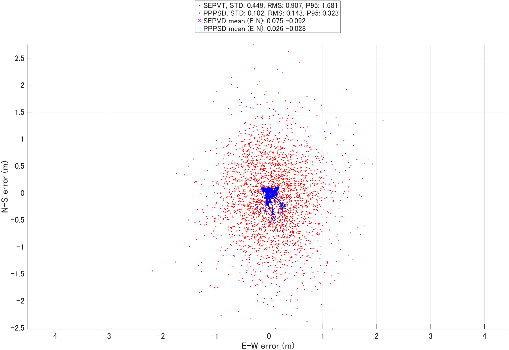 Galileo HAS Reference User Algorithm in Matlab