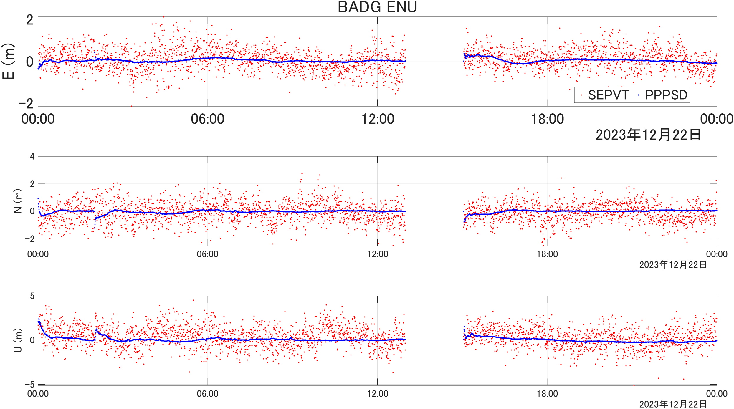 Galileo HAS Reference User Algorithm in Matlab