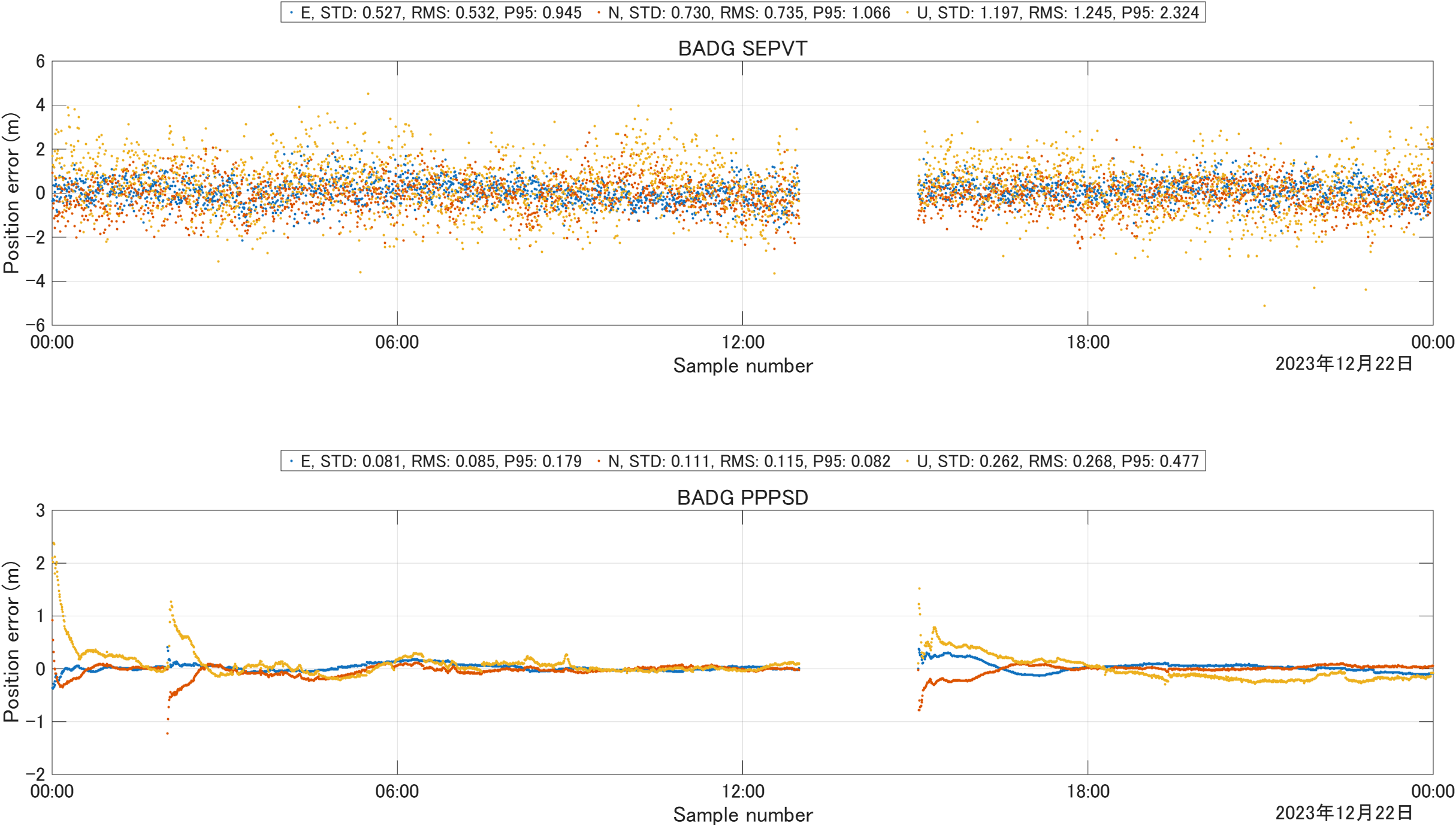 Galileo HAS Reference User Algorithm in Matlab