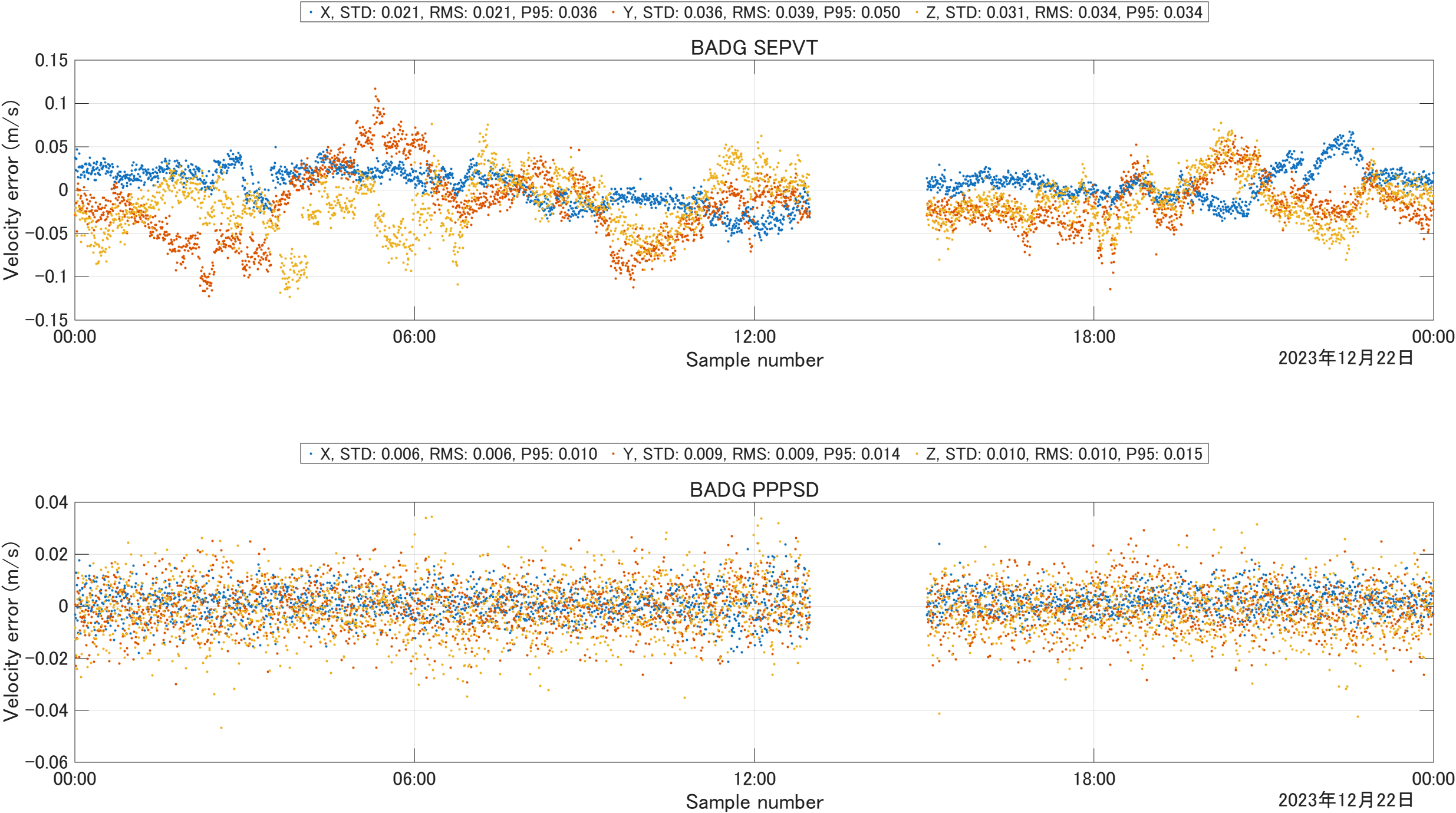 Galileo HAS Reference User Algorithm in Matlab