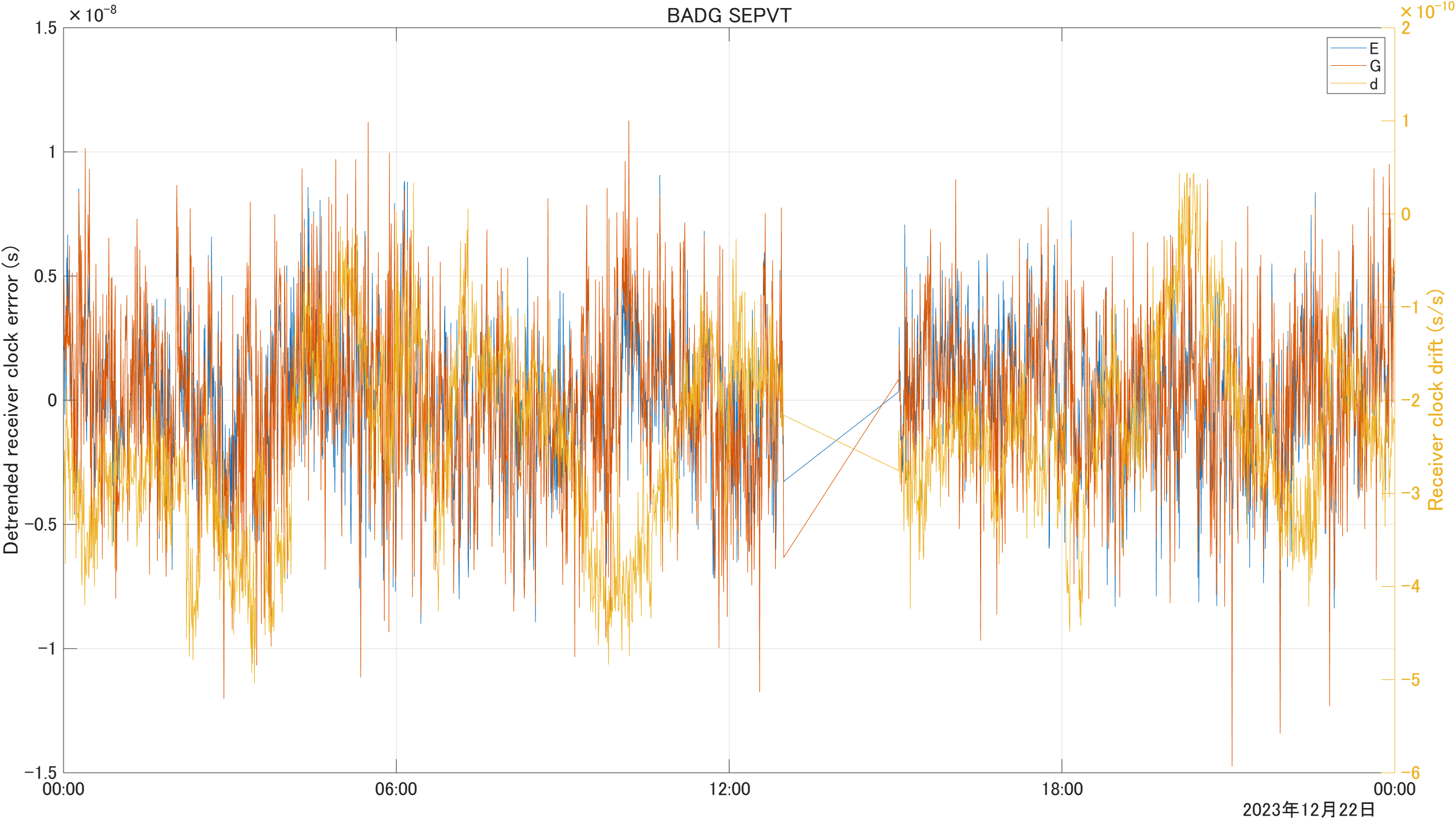 Galileo HAS Reference User Algorithm in Matlab