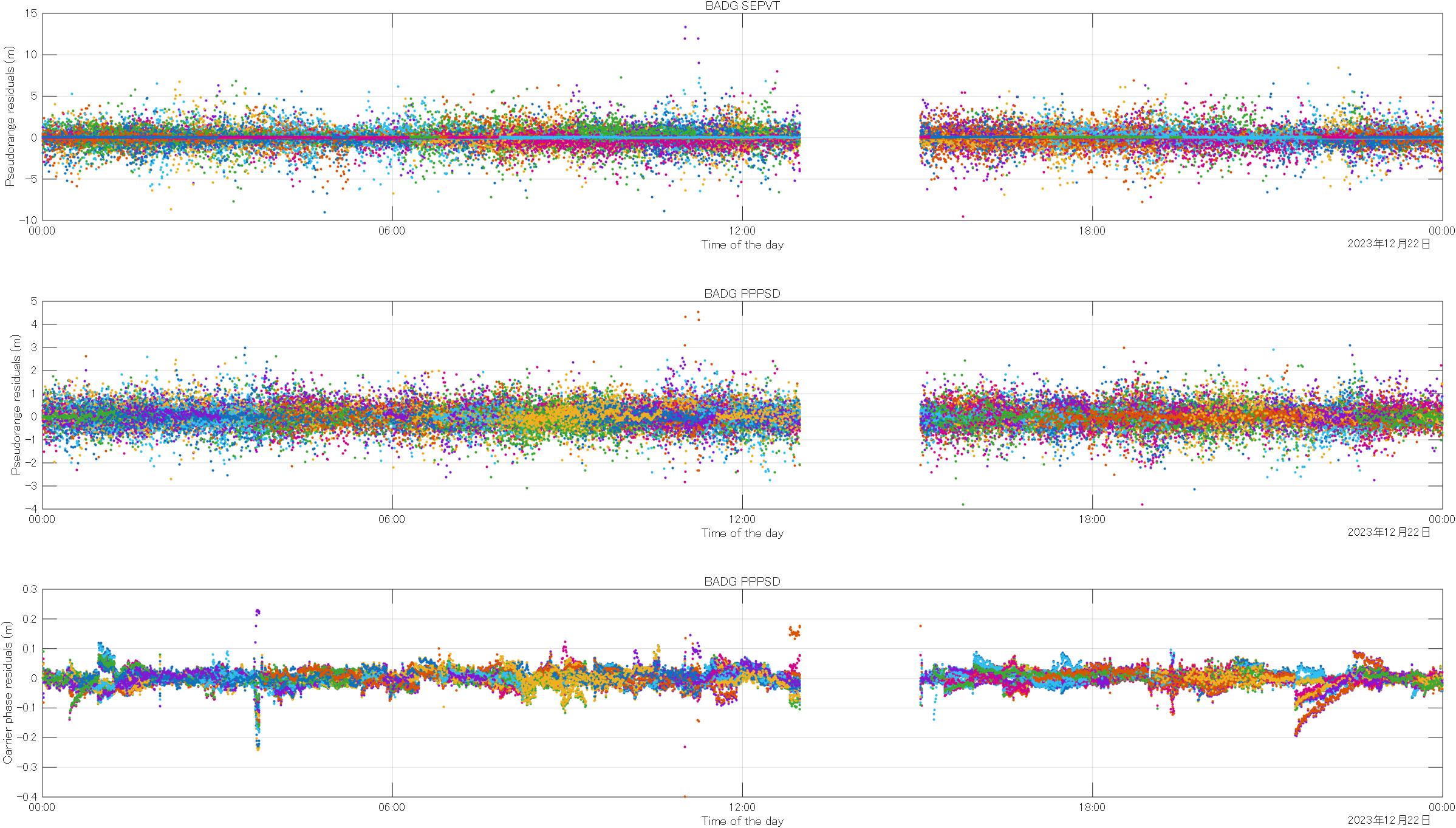 Galileo HAS Reference User Algorithm in Matlab