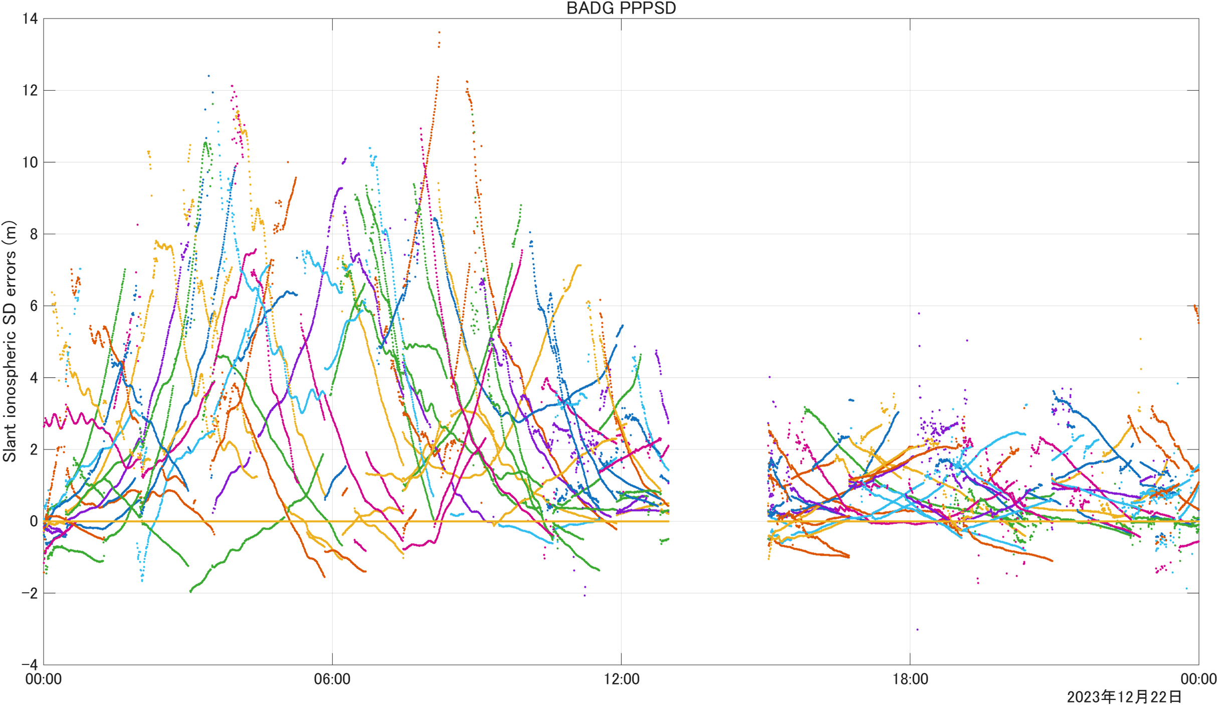 Galileo HAS Reference User Algorithm in Matlab