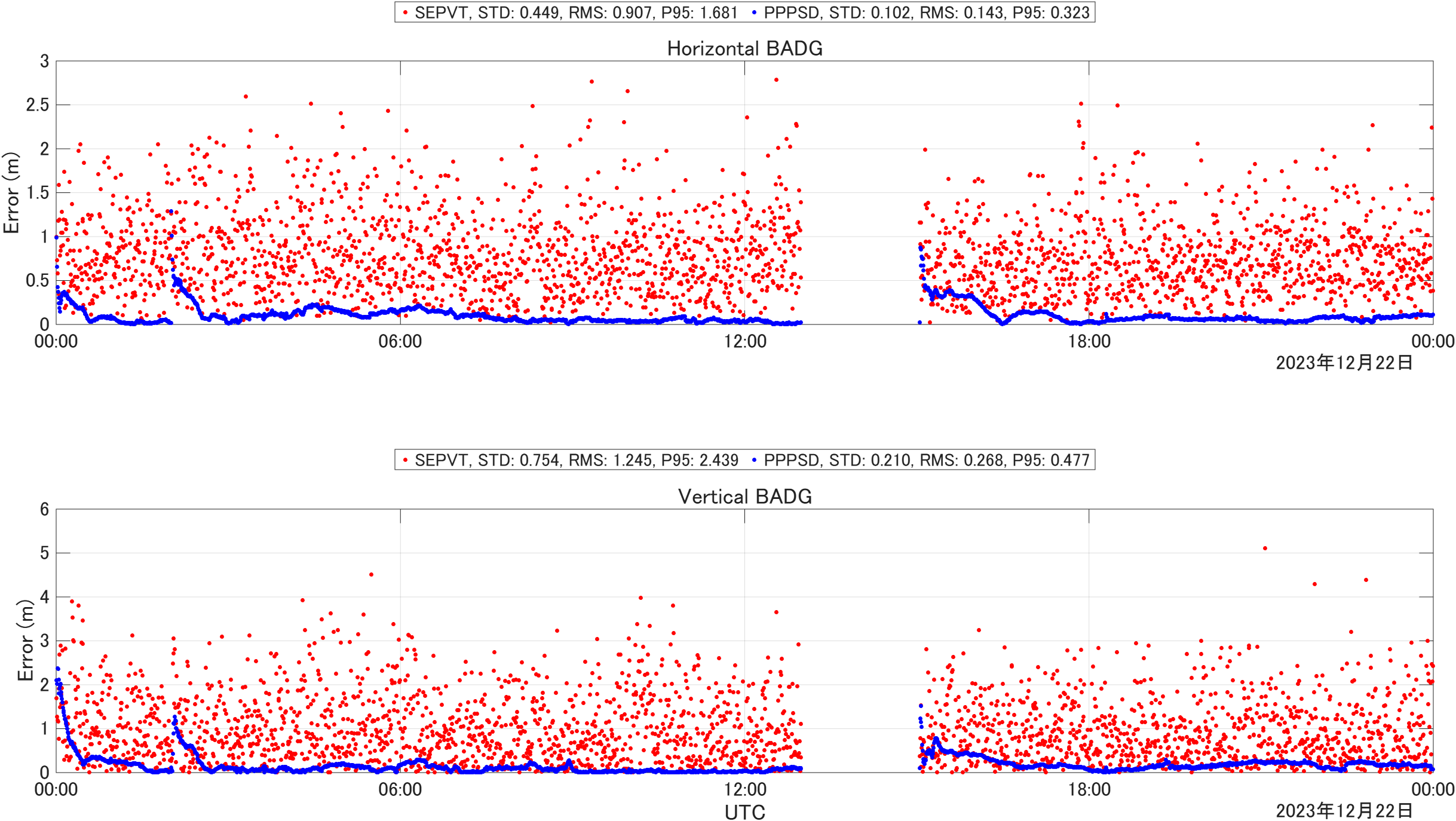 Galileo HAS Reference User Algorithm in Matlab
