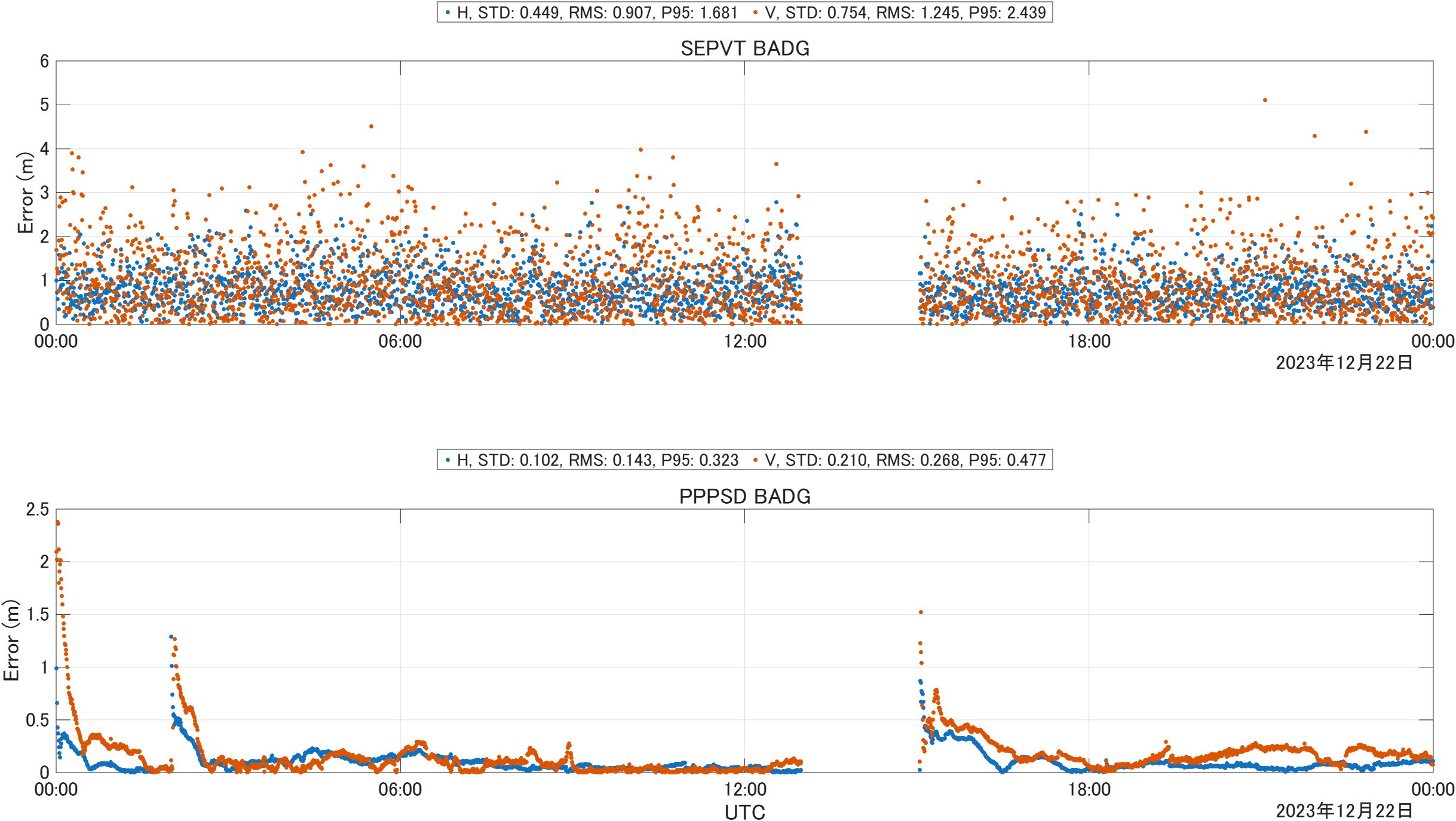 Galileo HAS Reference User Algorithm in Matlab