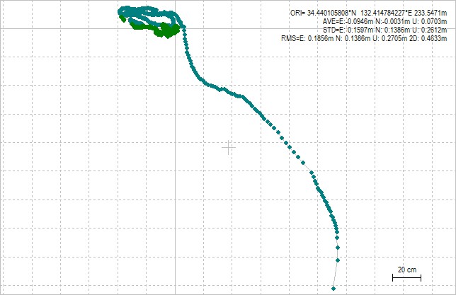 MADOCA-PPP positioning with PRN200 ionosphere corrections