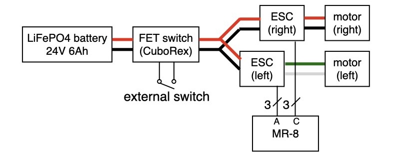 CuGo V3 connection