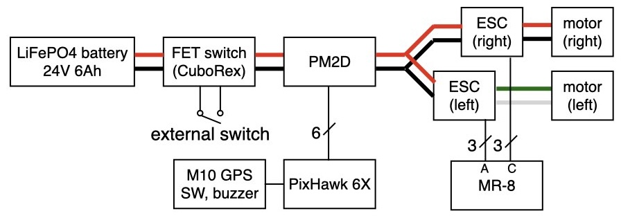 Cugo V3 and PixHawk 6X connection