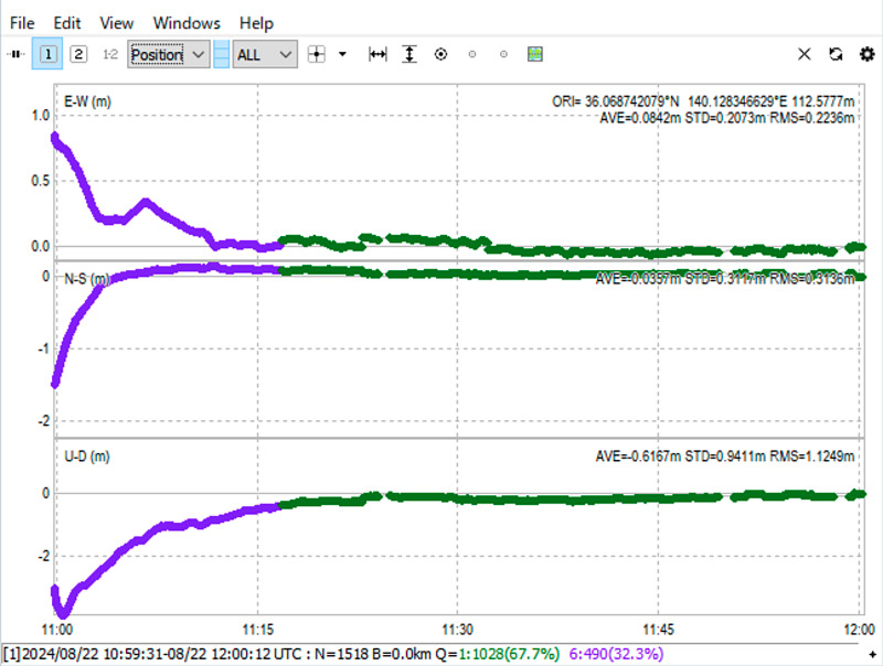 MALIB 1.0 rtkrcv example