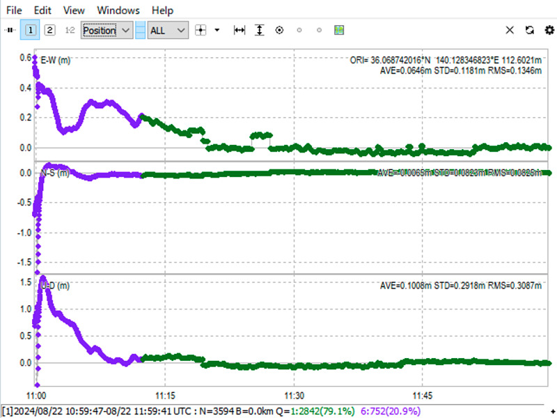 MALIB 1.0 rnx2rtkp example