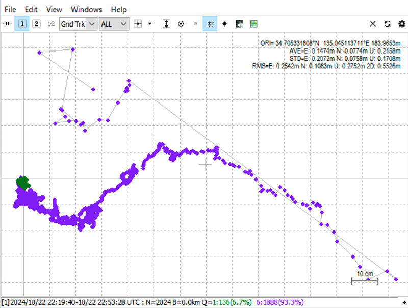 MALIB 1.0 rtkrcv realtime plot for QKBP00JPN Kobe