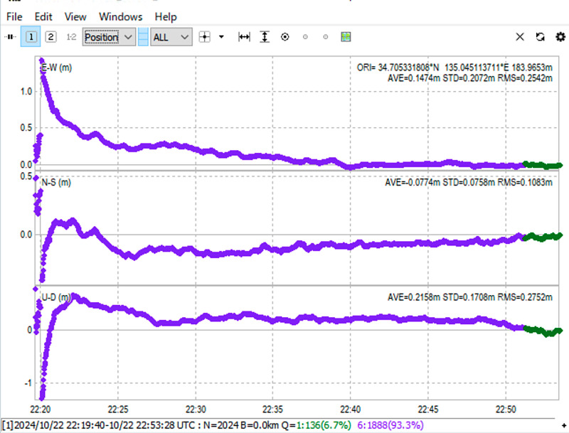 MALIB 1.0 rtkrcv realtime plot for QKBP00JPN Kobe