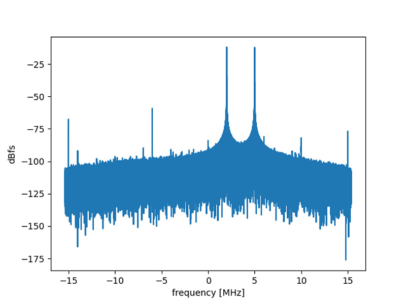 PlutoSDR TXCO and MIMO test