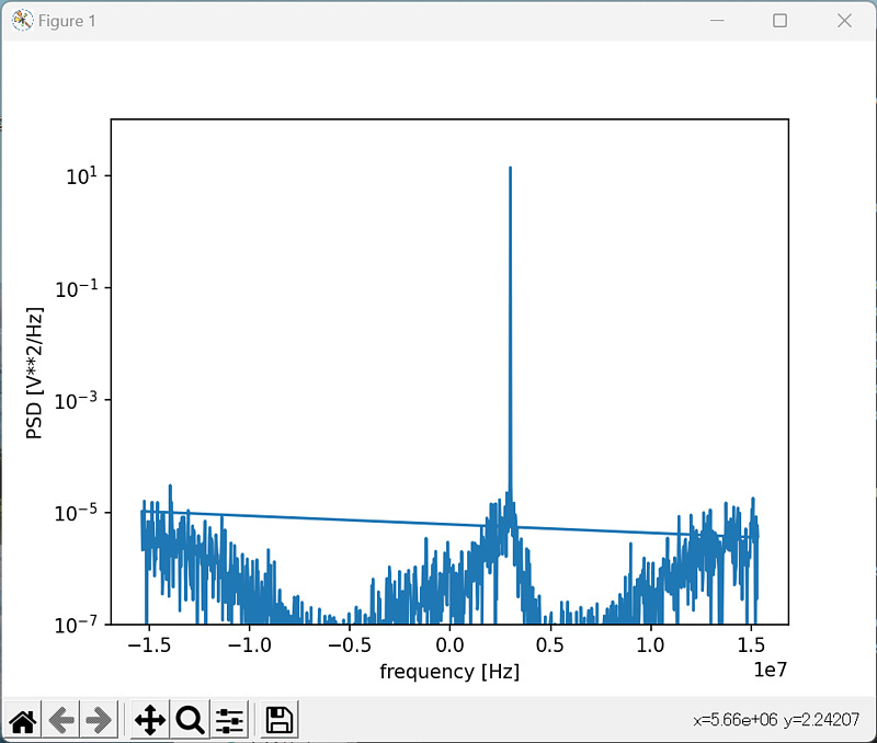 PlutoSDR TXCO replacement test