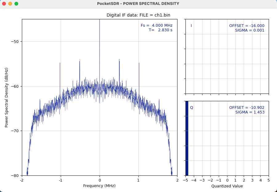 PocketSDR L1 C/A power spectrum density and histogram