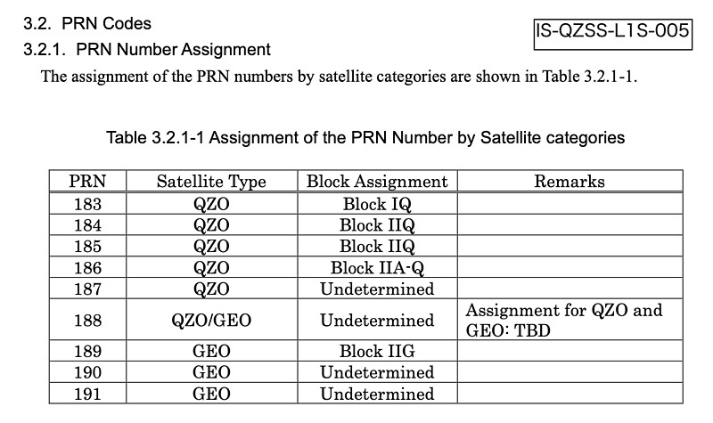 PRN in IS-QZSS-L1S-005