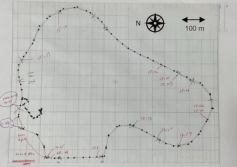 experiment trajectory