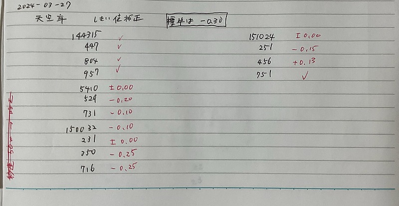 obtaining sky-view factor thresholds