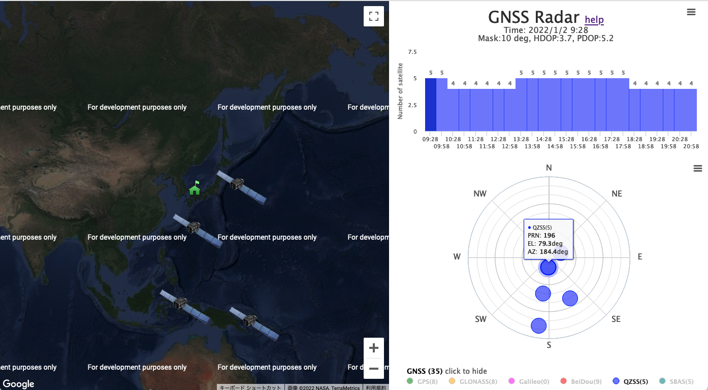 GNSS Radar on 2022-01-02