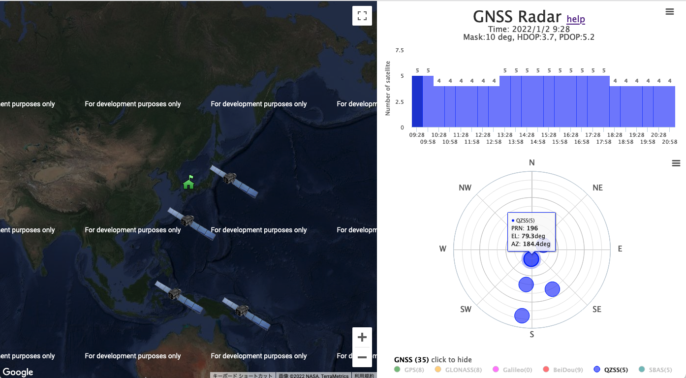 GNSS-Radar provided by Prof. Taro Suzuki of Chiba Institute of Technology, Japan