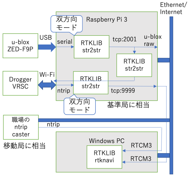 VRSC connection